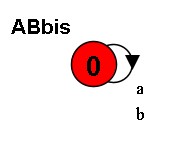 LTS con un nodo, 0 con dos transiciones salientes hacia sí mismo, con etiquetas a y b.