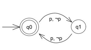 Estructura de Kripke con dos estados: q0 de aceptaciónn y q1. Hay transición de q0 a q1 con la etiqueta "vale p, vale ¬p". Hay otra transición igual de q1 a q0.